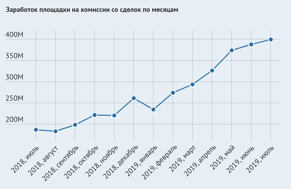 Проблемы со входом на кракен